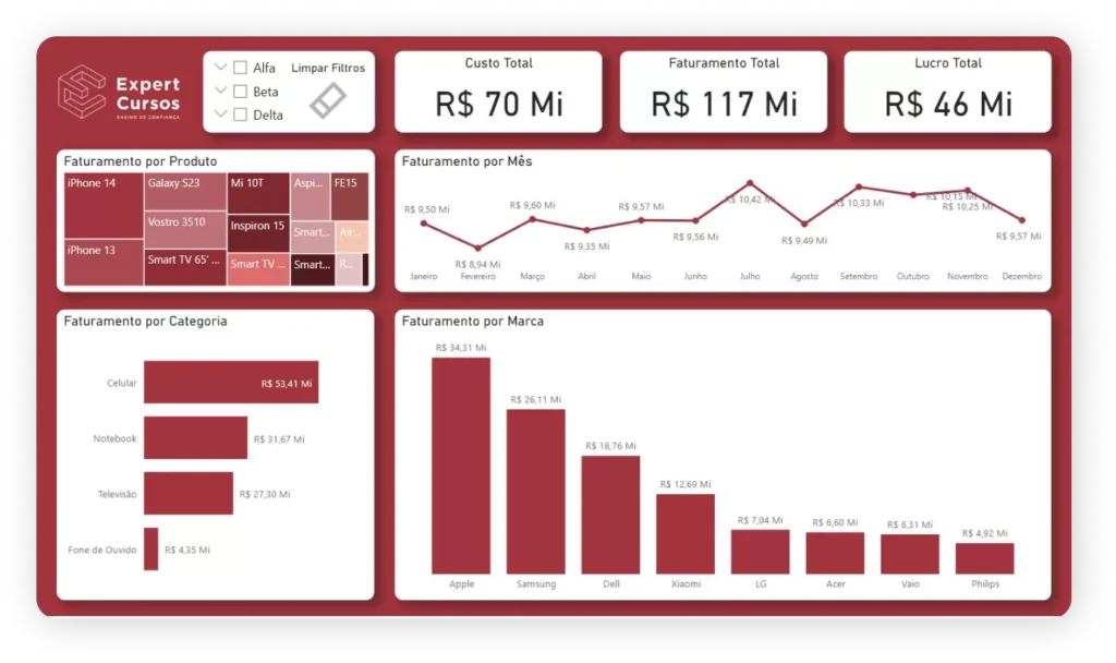 power BI