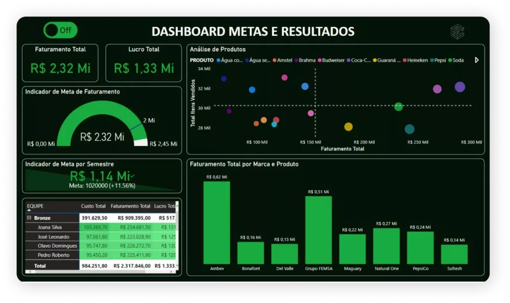 POWER BI