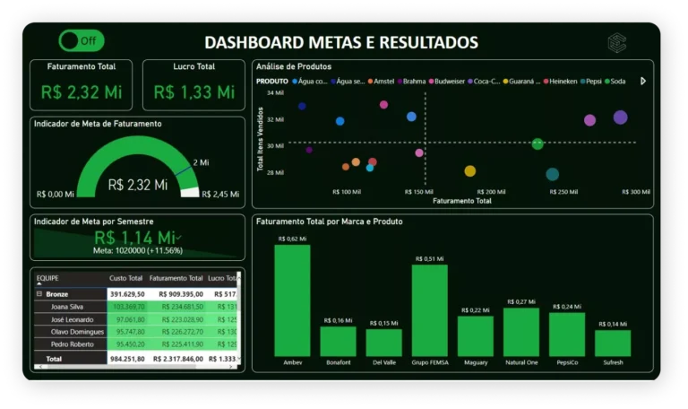 Excel e Power BI 2024/2025